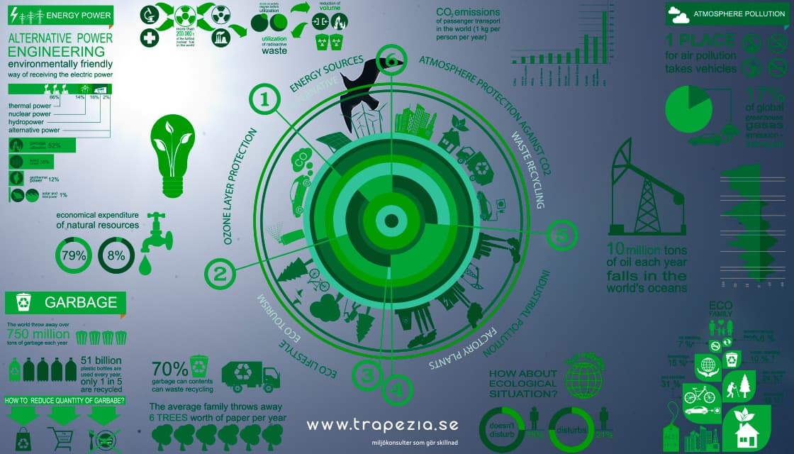 Strategiskt hållbarhetsarbete kort